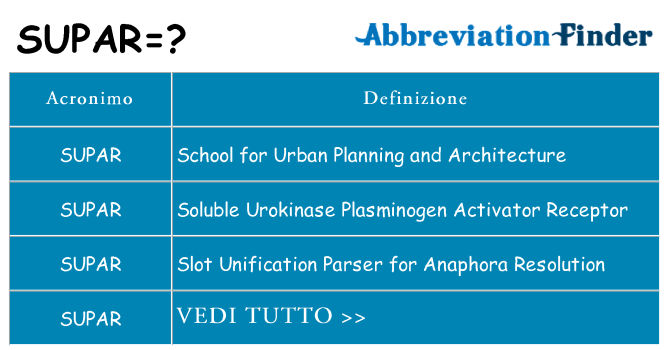 Che cosa significa l'acronimo supar