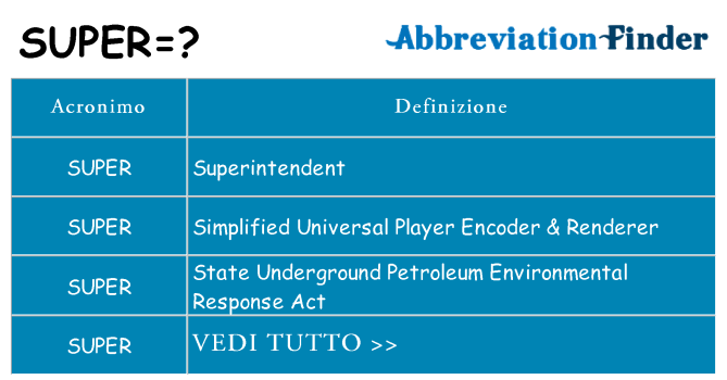 Che cosa significa l'acronimo super