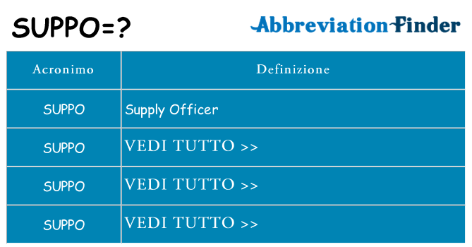 Che cosa significa l'acronimo suppo