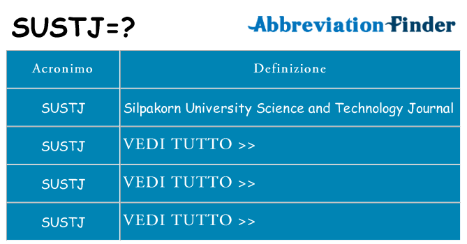 Che cosa significa l'acronimo sustj