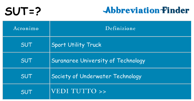 Che cosa significa l'acronimo sut