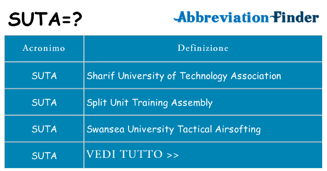 Che cosa significa l'acronimo suta