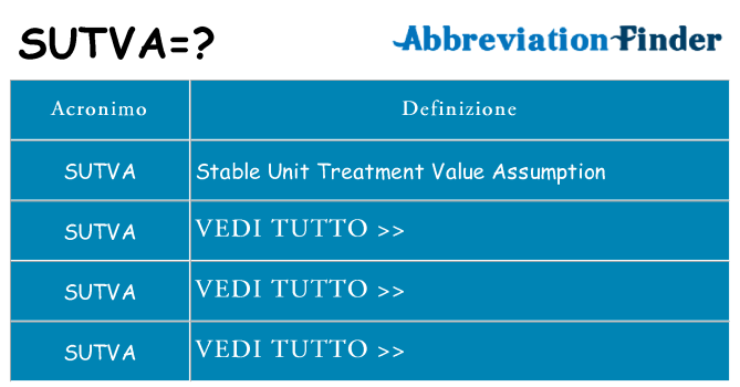 Che cosa significa l'acronimo sutva