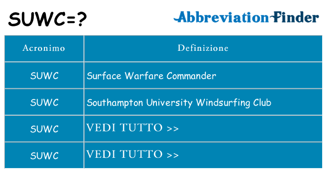Che cosa significa l'acronimo suwc