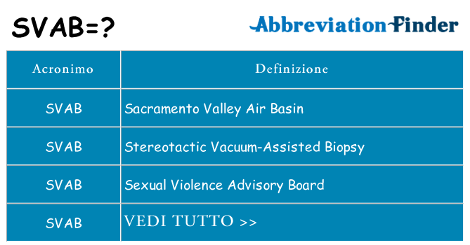 Che cosa significa l'acronimo svab