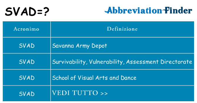 Che cosa significa l'acronimo svad