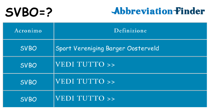Che cosa significa l'acronimo svbo