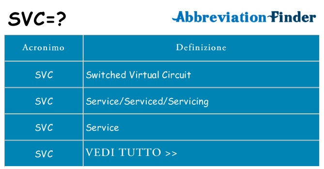 Che cosa significa l'acronimo svc