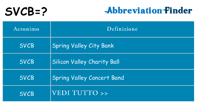 Che cosa significa l'acronimo svcb