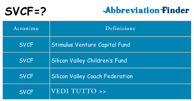 Che cosa significa l'acronimo svcf