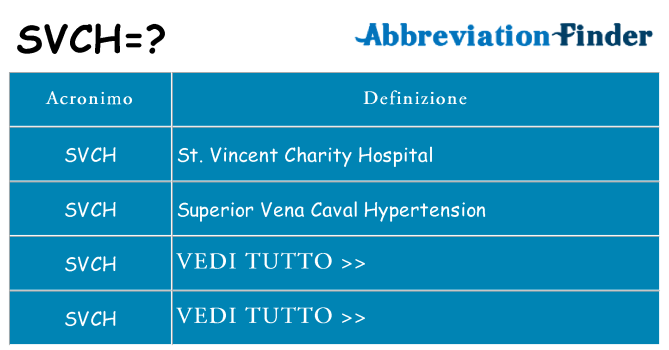 Che cosa significa l'acronimo svch