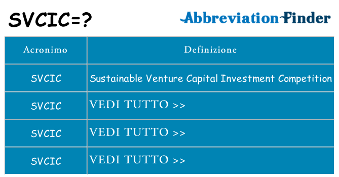 Che cosa significa l'acronimo svcic