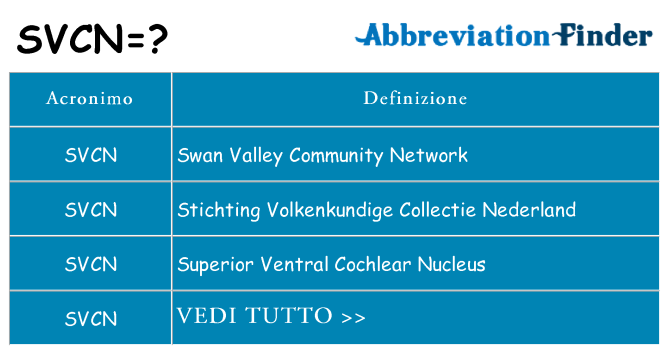 Che cosa significa l'acronimo svcn