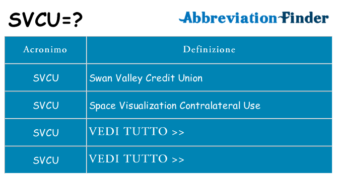 Che cosa significa l'acronimo svcu