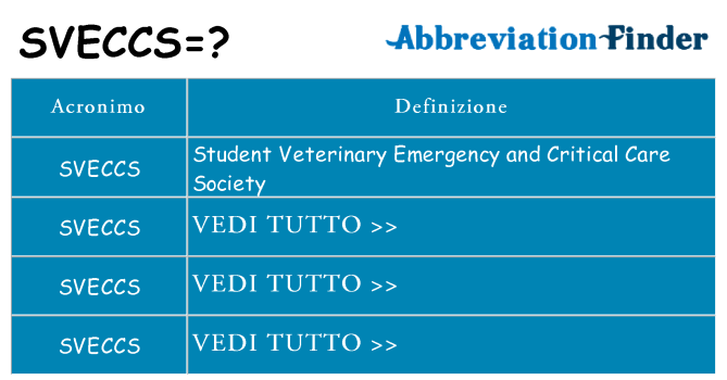 Che cosa significa l'acronimo sveccs