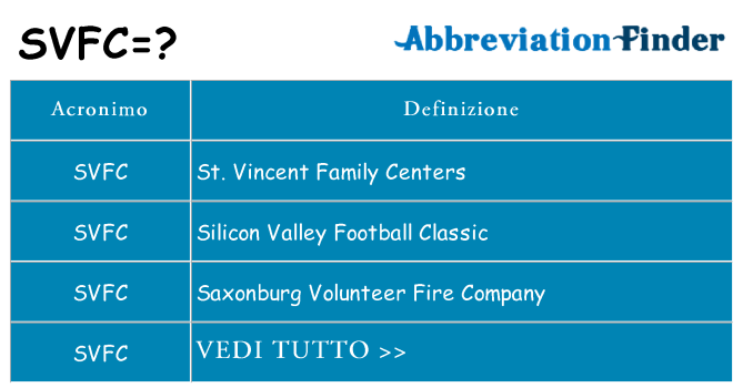 Che cosa significa l'acronimo svfc