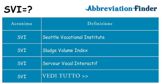 Che cosa significa l'acronimo svi