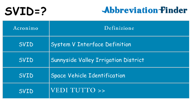 Che cosa significa l'acronimo svid
