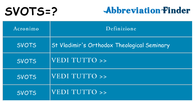 Che cosa significa l'acronimo svots
