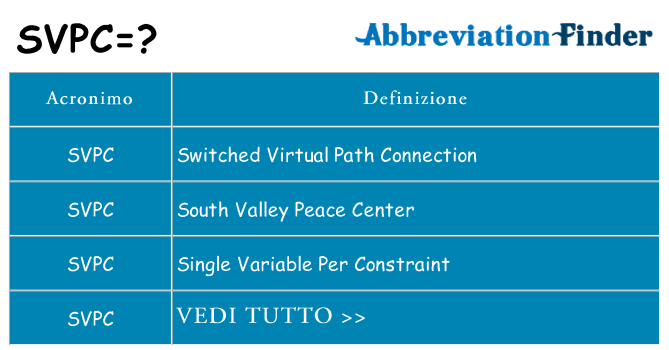 Che cosa significa l'acronimo svpc