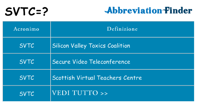 Che cosa significa l'acronimo svtc