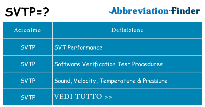 Che cosa significa l'acronimo svtp