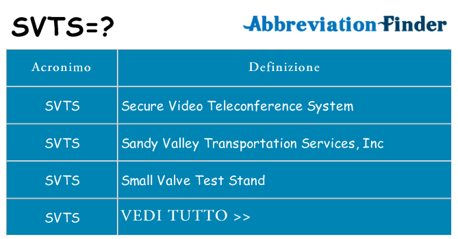 Che cosa significa l'acronimo svts
