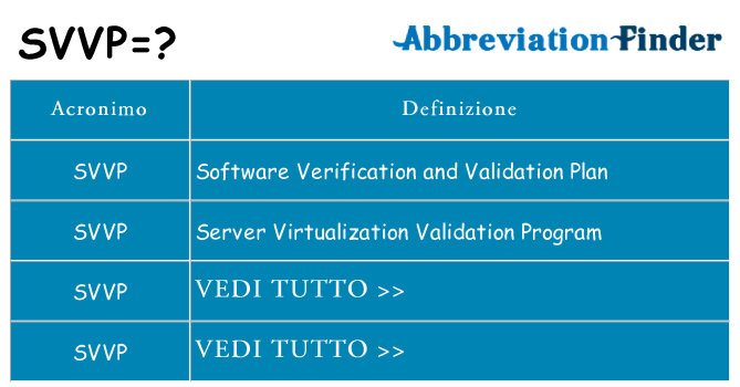 Che cosa significa l'acronimo svvp