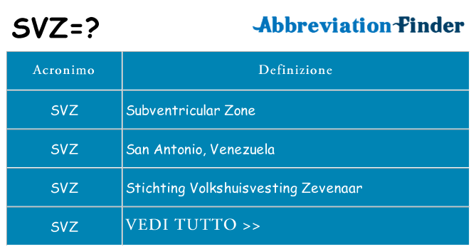 Che cosa significa l'acronimo svz