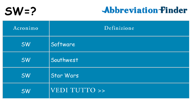 Che cosa significa l'acronimo sw