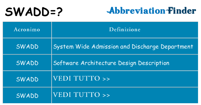 Che cosa significa l'acronimo swadd