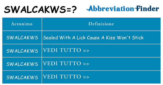 Che cosa significa l'acronimo swalcakws