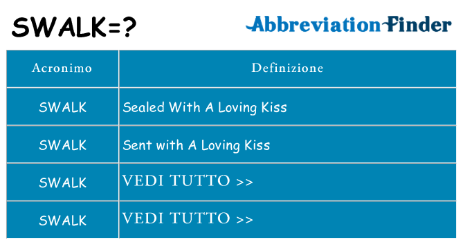 Che cosa significa l'acronimo swalk