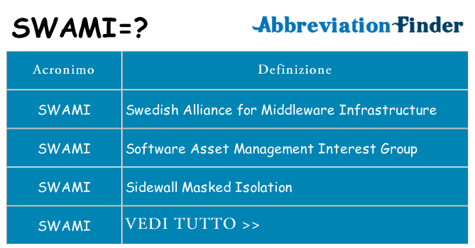 Che cosa significa l'acronimo swami