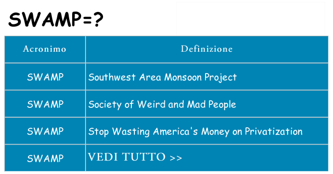 Che cosa significa l'acronimo swamp