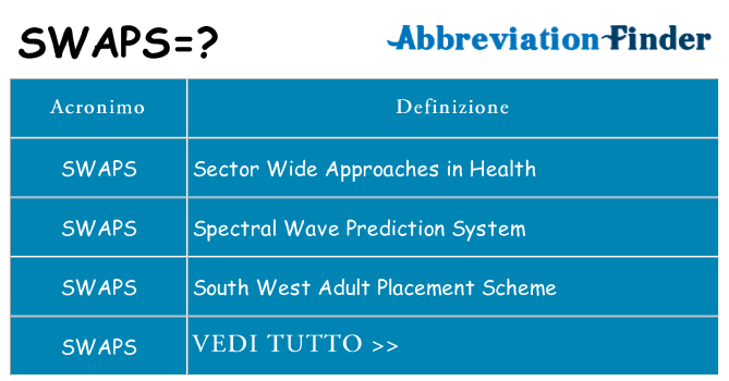 Che cosa significa l'acronimo swaps