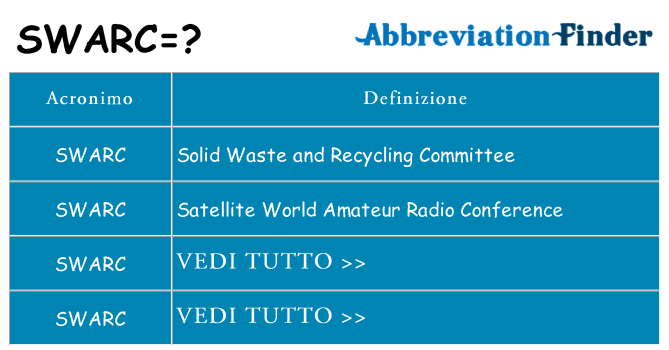 Che cosa significa l'acronimo swarc