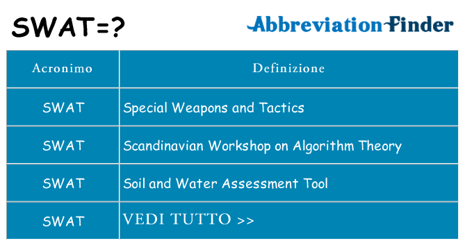 Che cosa significa l'acronimo swat