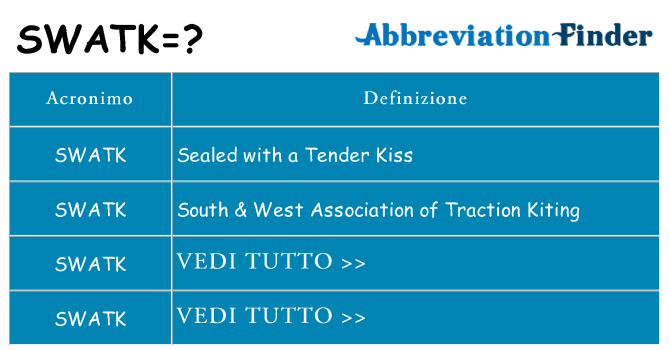 Che cosa significa l'acronimo swatk