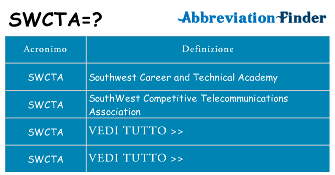 Che cosa significa l'acronimo swcta