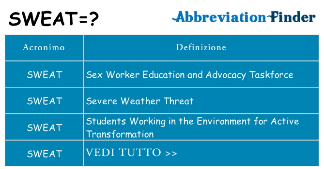 Che cosa significa l'acronimo sweat