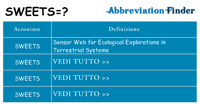 Che cosa significa l'acronimo sweets