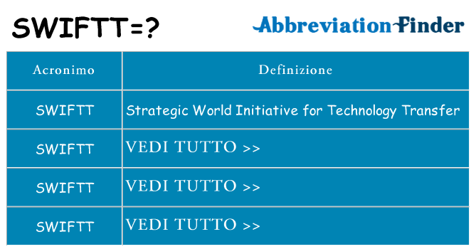 Che cosa significa l'acronimo swiftt