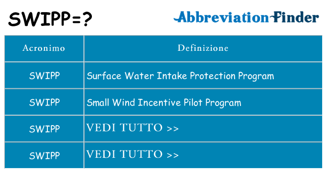 Che cosa significa l'acronimo swipp