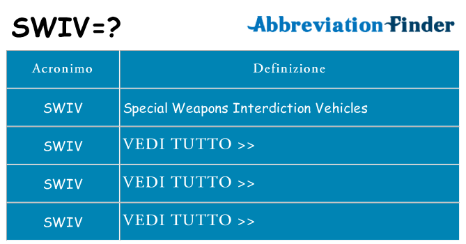 Che cosa significa l'acronimo swiv