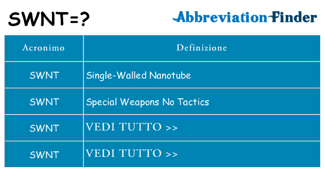 Che cosa significa l'acronimo swnt