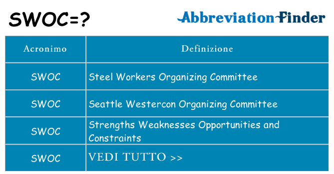 Che cosa significa l'acronimo swoc
