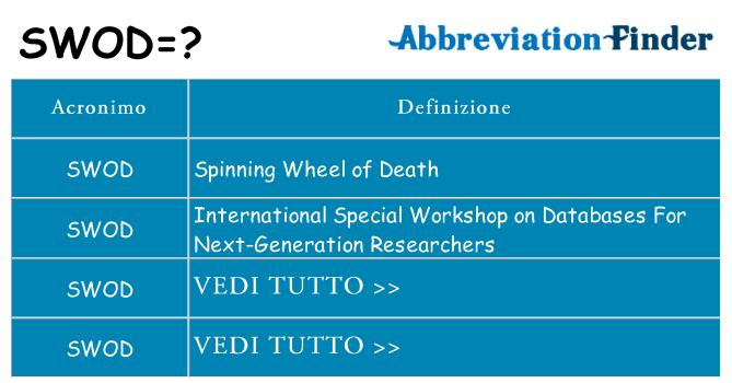 Che cosa significa l'acronimo swod