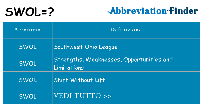 Che cosa significa l'acronimo swol