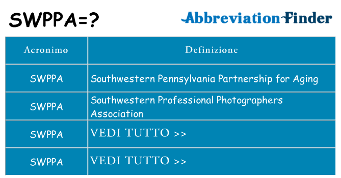 Che cosa significa l'acronimo swppa
